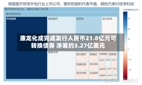 康龙化成完成发行人民币21.8亿元可转换债券 净筹约3.27亿美元