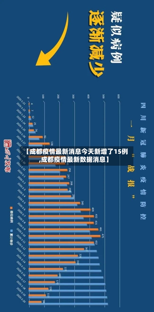 【成都疫情最新消息今天新增了15例,成都疫情最新数据消息】