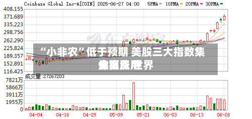 “小非农	”低于预期 美股三大指数集体上涨 世界金银费用走高-第2张图片