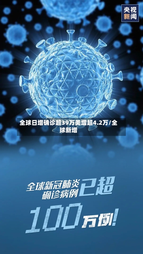 全球日增确诊超39万美增超4.2万/全球新增-第3张图片