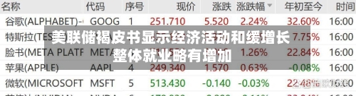 美联储褐皮书显示经济活动和缓增长 整体就业略有增加-第3张图片