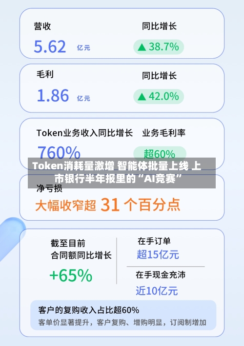 Token消耗量激增 智能体批量上线 上市银行半年报里的“AI竞赛”-第2张图片