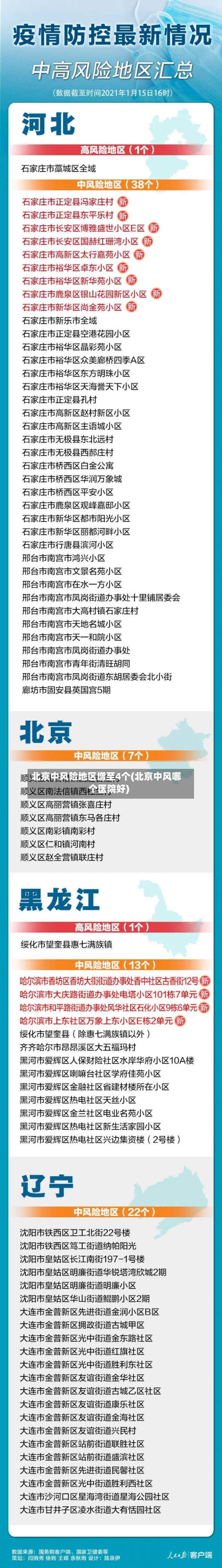 北京中风险地区增至4个(北京中风哪个医院好)