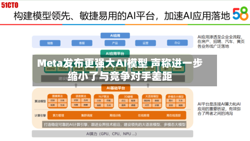Meta发布更强大AI模型 声称进一步缩小了与竞争对手差距-第2张图片