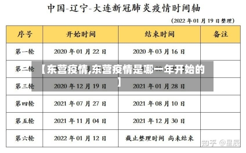 【东营疫情,东营疫情是哪一年开始的】