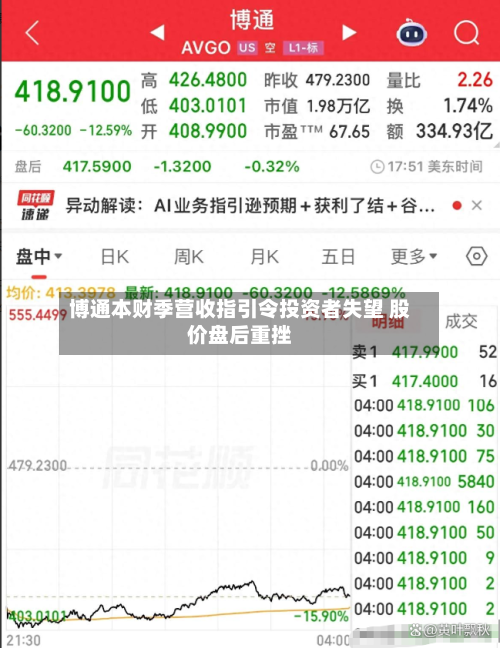 博通本财季营收指引令投资者失望 股价盘后重挫