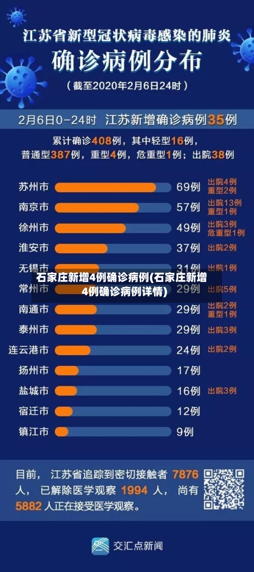 石家庄新增4例确诊病例(石家庄新增4例确诊病例详情)