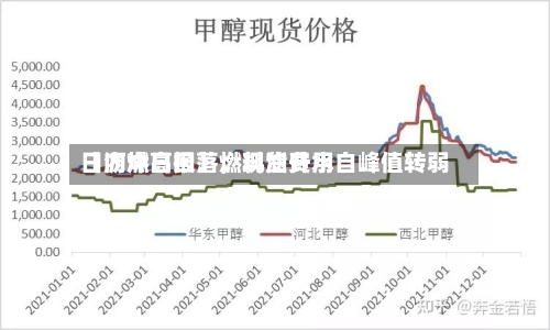 【沥燃日报】燃料油费用日内冲高回落，现货升水自峰值转弱