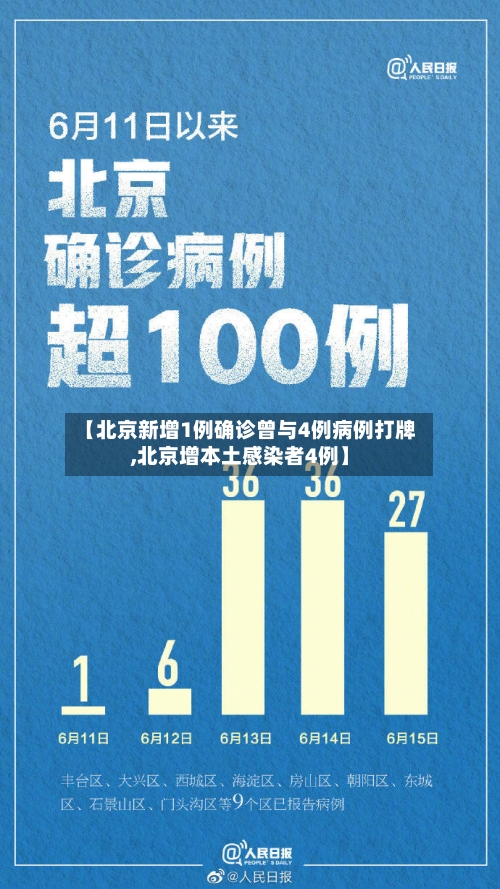 【北京新增1例确诊曾与4例病例打牌,北京增本土感染者4例】