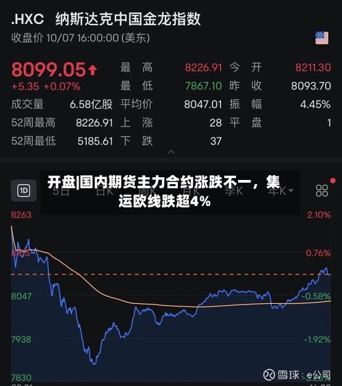 开盘|国内期货主力合约涨跌不一，集运欧线跌超4%-第2张图片
