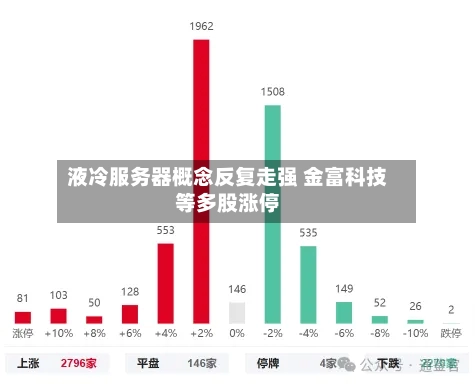 液冷服务器概念反复走强 金富科技等多股涨停