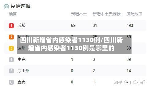 四川新增省内感染者1130例/四川新增省内感染者1130例是哪里的-第2张图片