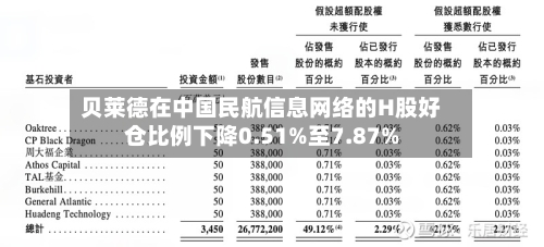 贝莱德在中国民航信息网络的H股好仓比例下降0.51%至7.87%