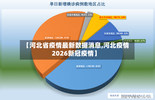 【河北省疫情最新数据消息,河北疫情2026新冠疫情】