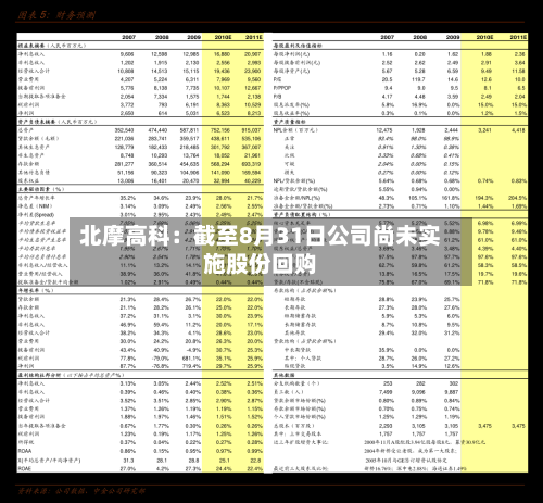北摩高科：截至8月31日公司尚未实施股份回购-第2张图片