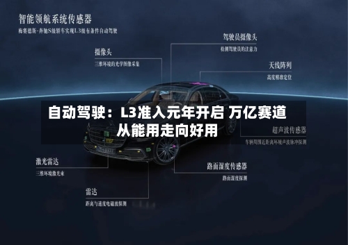 自动驾驶：L3准入元年开启 万亿赛道从能用走向好用