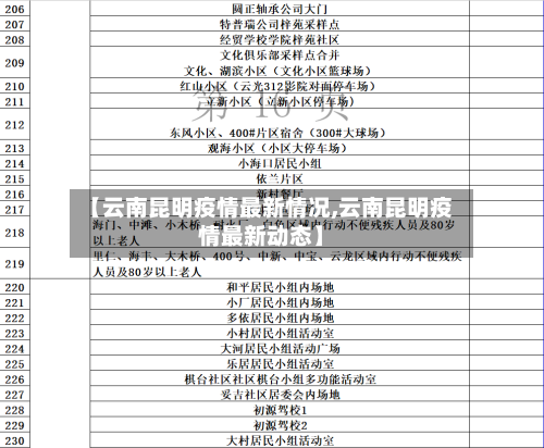 【云南昆明疫情最新情况,云南昆明疫情最新动态】-第3张图片