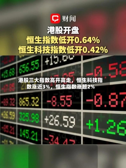 港股三大指数高开高走，恒生科技指数涨近3%，恒生指数涨超2%
