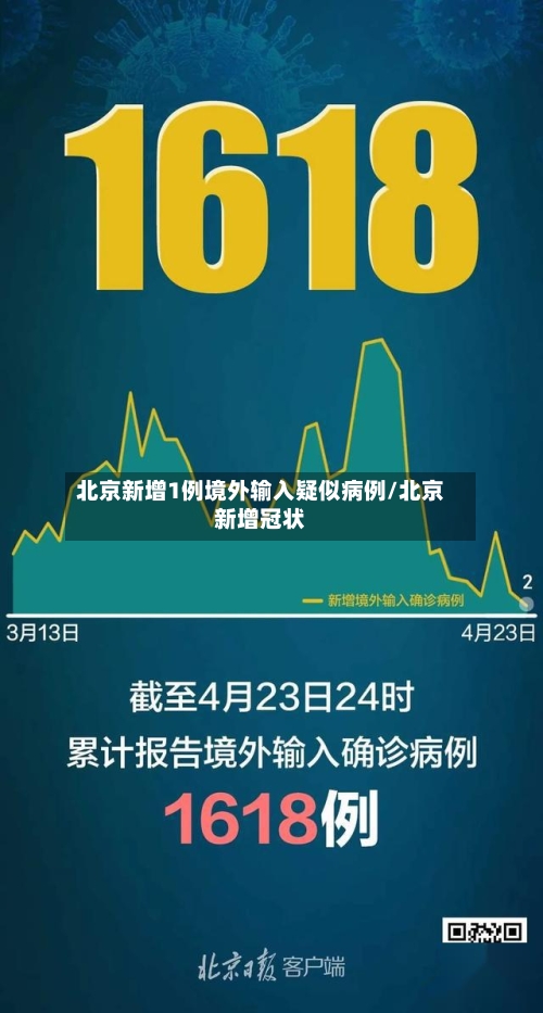 北京新增1例境外输入疑似病例/北京新增冠状-第3张图片