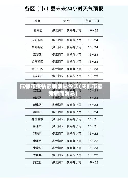 成都市疫情最新消息今天(成都市最新新闻消息)