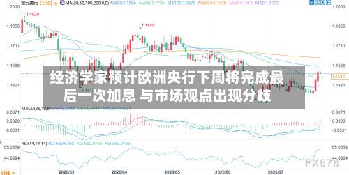 经济学家预计欧洲央行下周将完成最后一次加息 与市场观点出现分歧-第2张图片