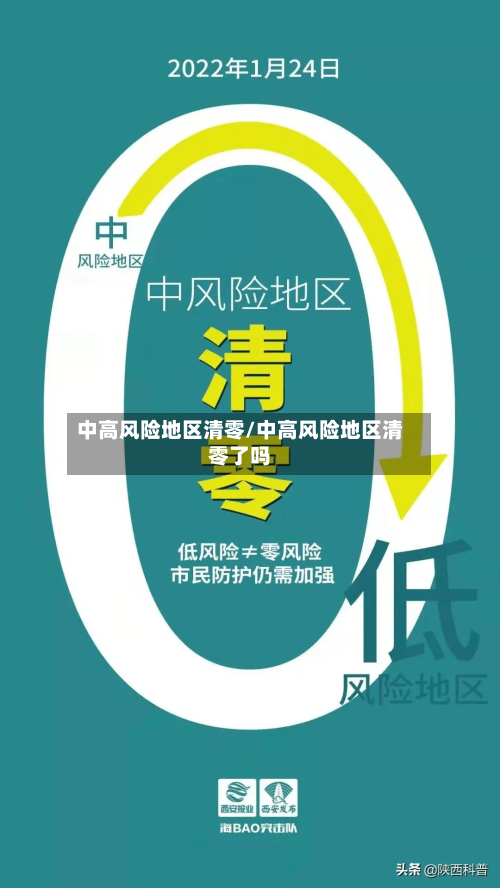 中高风险地区清零/中高风险地区清零了吗