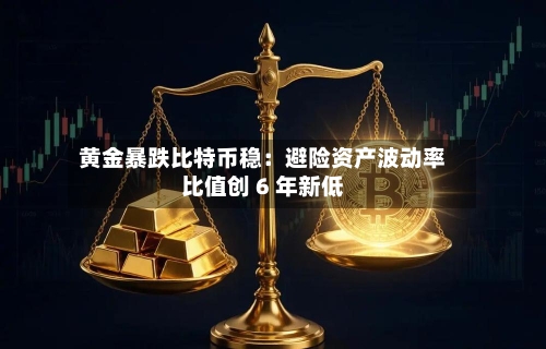 黄金暴跌比特币稳：避险资产波动率比值创 6 年新低