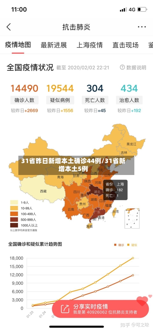 31省昨日新增本土确诊44例/31省新增本土5例-第3张图片