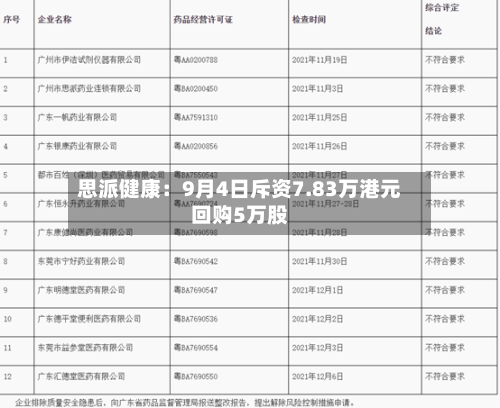 思派健康：9月4日斥资7.83万港元回购5万股-第2张图片