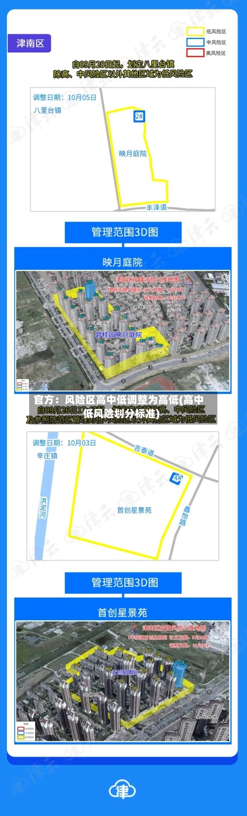 官方：风险区高中低调整为高低(高中低风险划分标准)