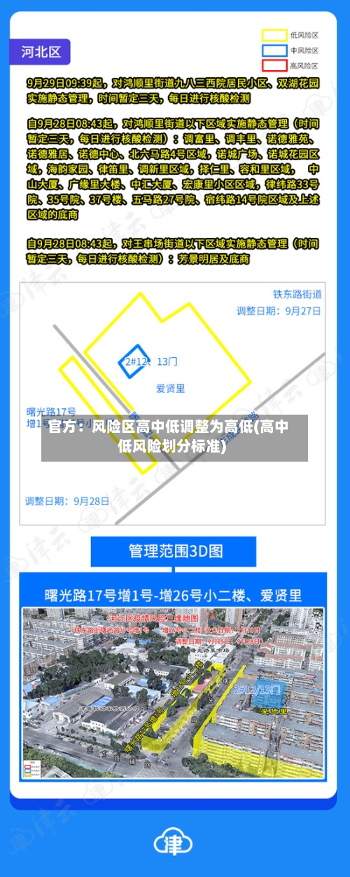 官方:风险区高中低调整为高低(高中低风险划分标准)-第2张图片