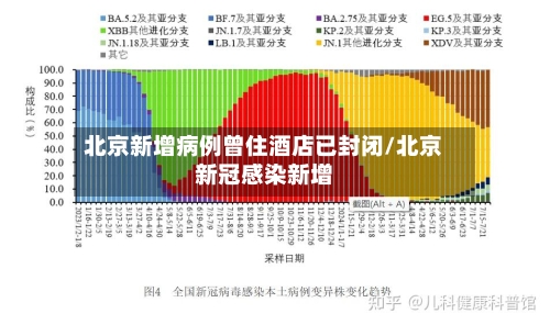 北京新增病例曾住酒店已封闭/北京新冠感染新增-第2张图片