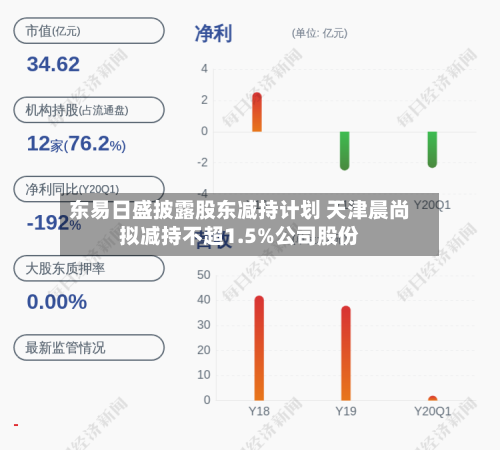 东易日盛披露股东减持计划 天津晨尚拟减持不超1.5%公司股份-第2张图片