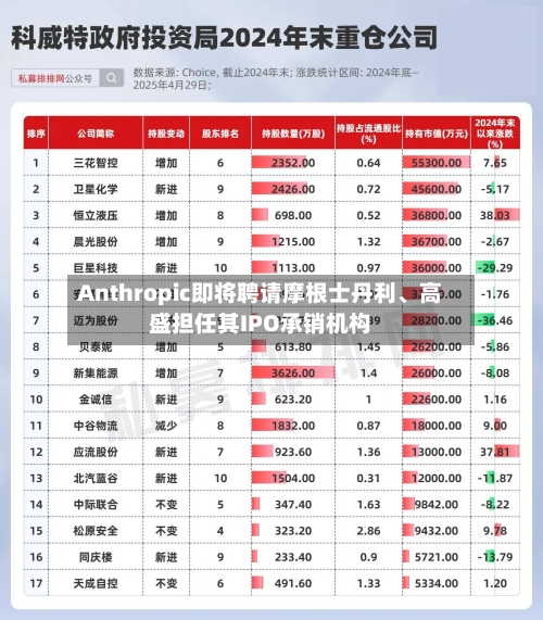 Anthropic即将聘请摩根士丹利、高盛担任其IPO承销机构