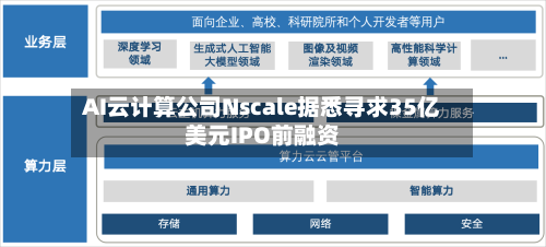 AI云计算公司Nscale据悉寻求35亿美元IPO前融资
