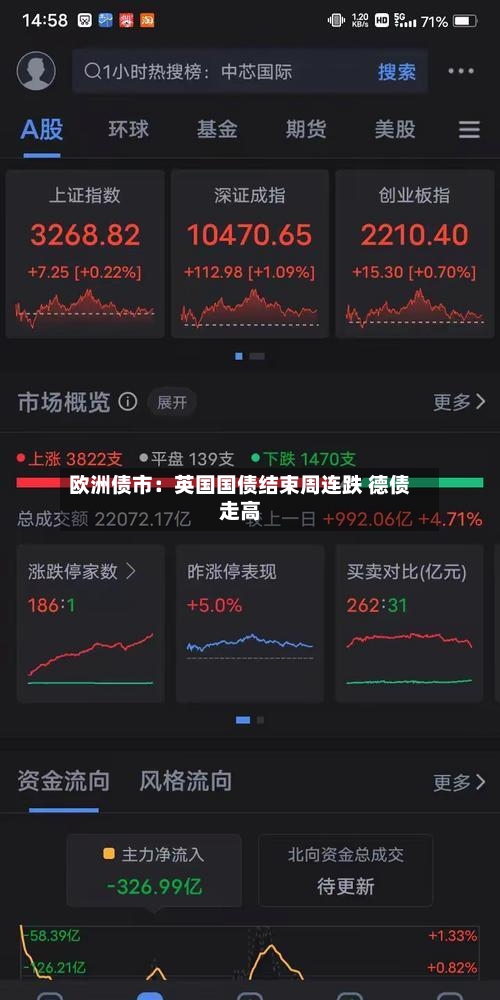 欧洲债市:英国国债结束周连跌 德债走高-第2张图片