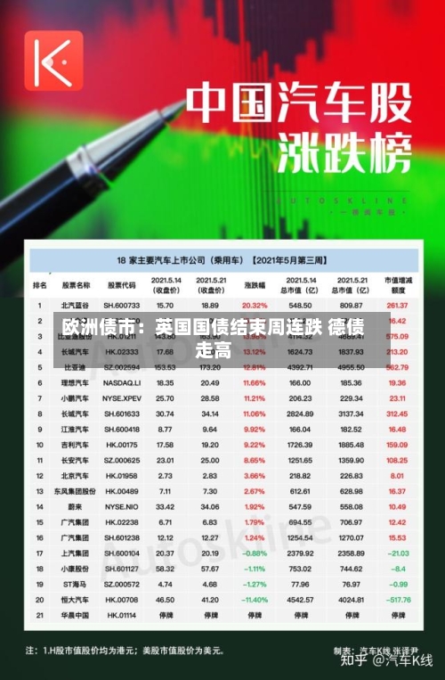 欧洲债市：英国国债结束周连跌 德债走高
