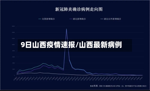 9日山西疫情速报/山西最新病例-第2张图片