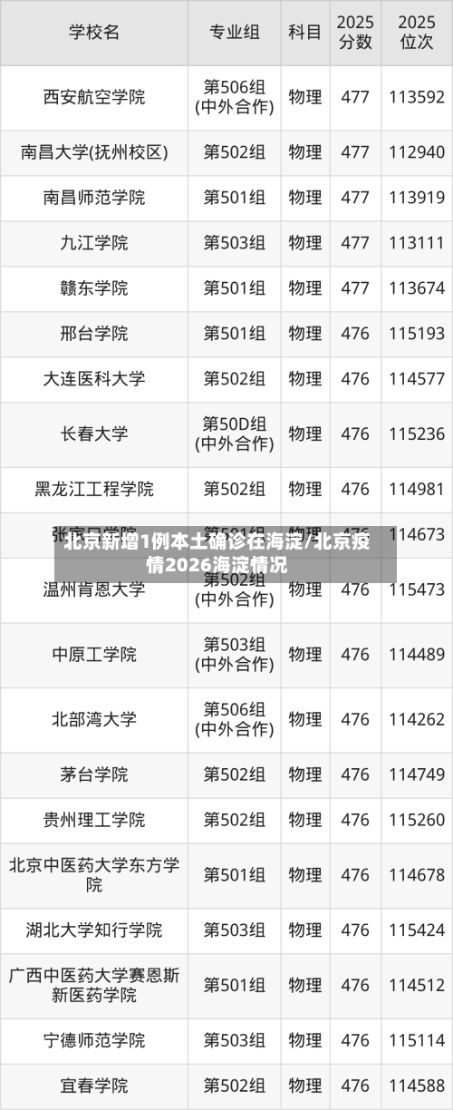 北京新增1例本土确诊在海淀/北京疫情2026海淀情况