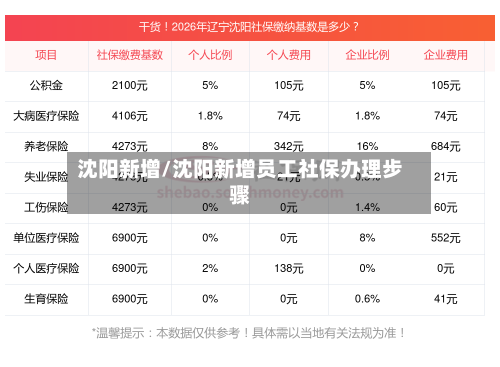 沈阳新增/沈阳新增员工社保办理步骤