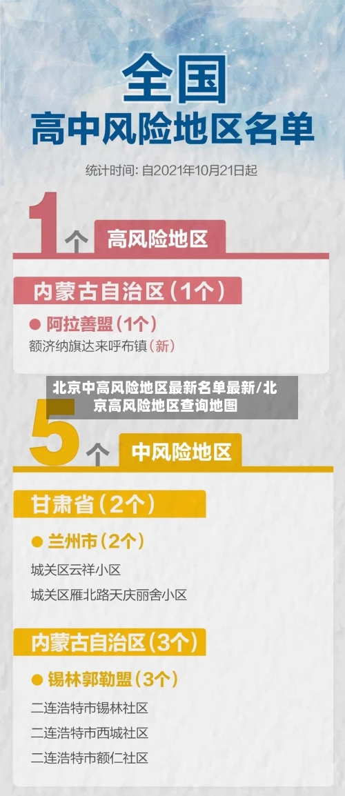 北京中高风险地区最新名单最新/北京高风险地区查询地图-第2张图片
