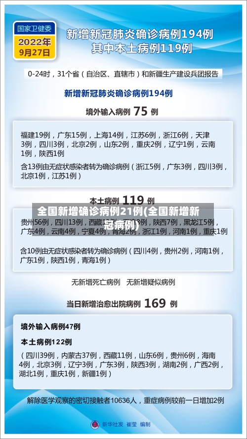 全国新增确诊病例21例(全国新增新冠病例)-第2张图片