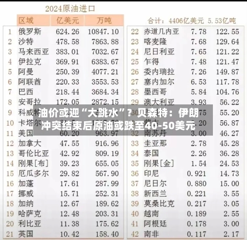 油价或迎“大跳水”？贝森特：伊朗冲突结束后原油或跌至40-50美元-第2张图片