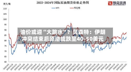 油价或迎“大跳水”？贝森特：伊朗冲突结束后原油或跌至40-50美元