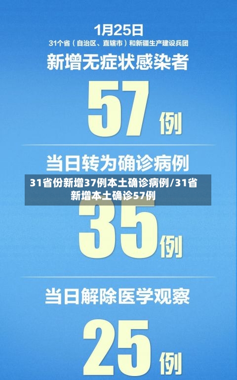 31省份新增37例本土确诊病例/31省新增本土确诊57例